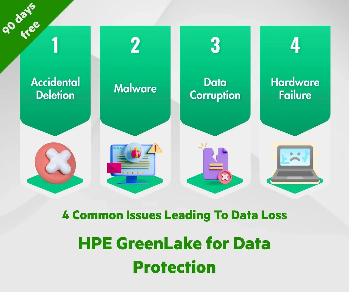 Nike_Computing's tweet image. Unlock the future of data protection with HPE GreenLake! 🛡️ Get an end-to-end solution that scales on demand, allows you to pay for what you use, and frees up your IT resources for innovation. Say goodbye to data worries.
Speak to a specialist today - buff.ly/453bwPO|*