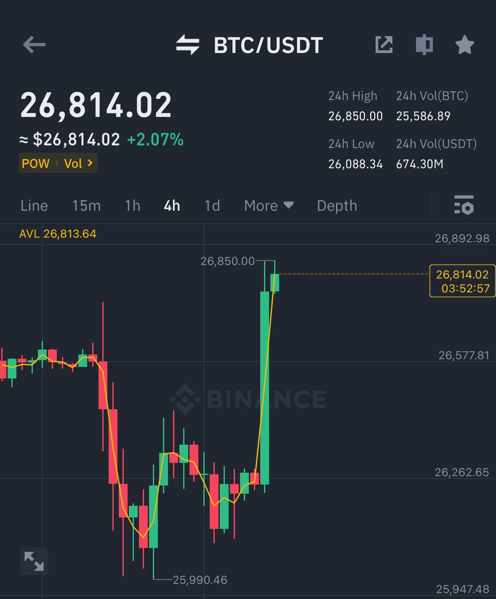 BITCOIN IS PUMPING 🚀