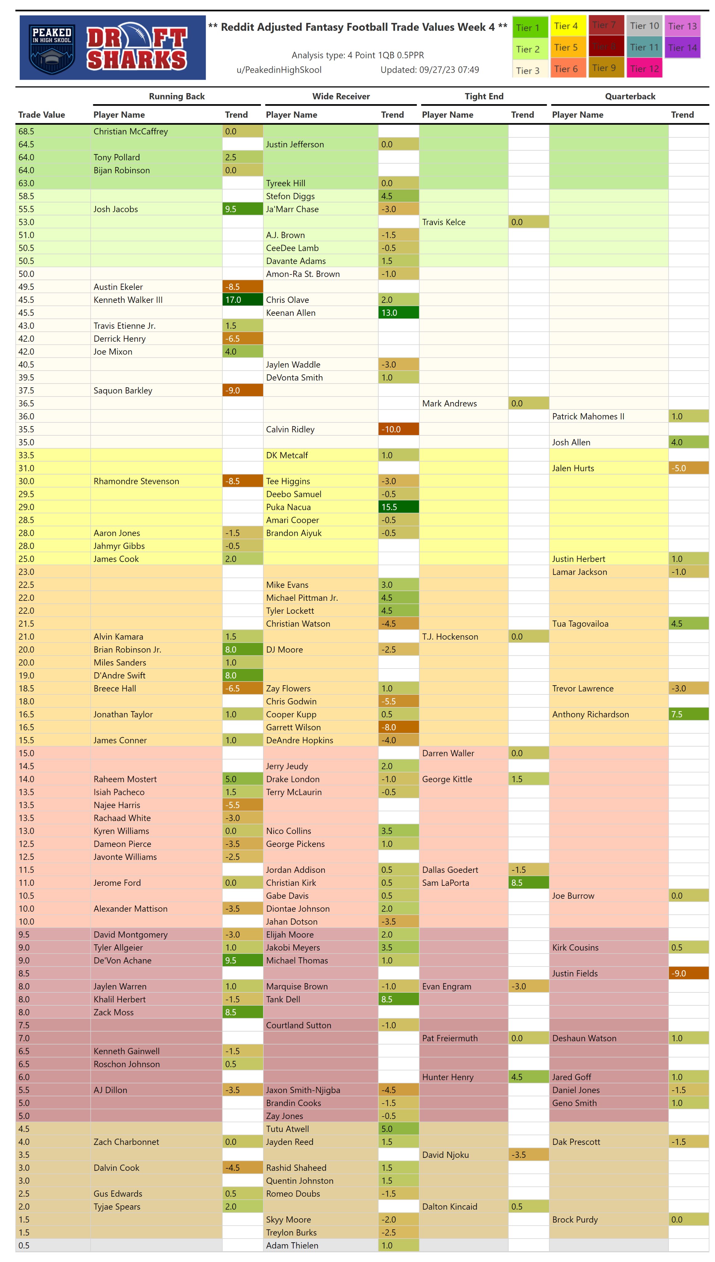 fantasy football rankings reddit