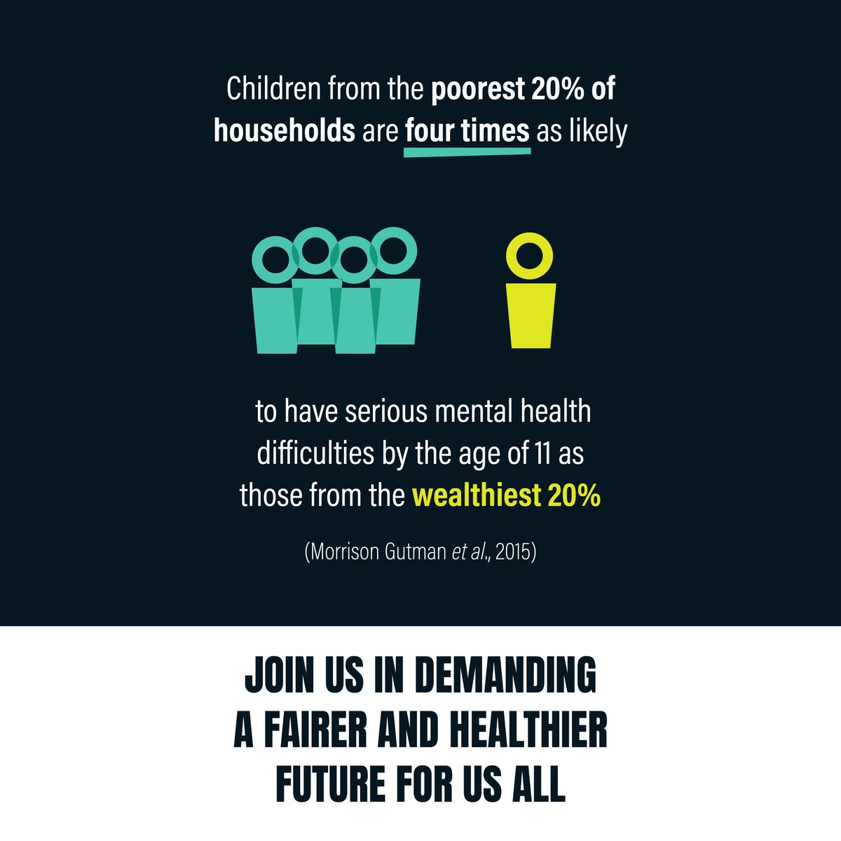 Children from the poorest 20% of households are four times as likely to have serious mental health difficulties by the age of 11 as those from the wealthiest 20% (Morrison Gutman et al., 2015). Join us in demanding a fairer and healthier future for us all