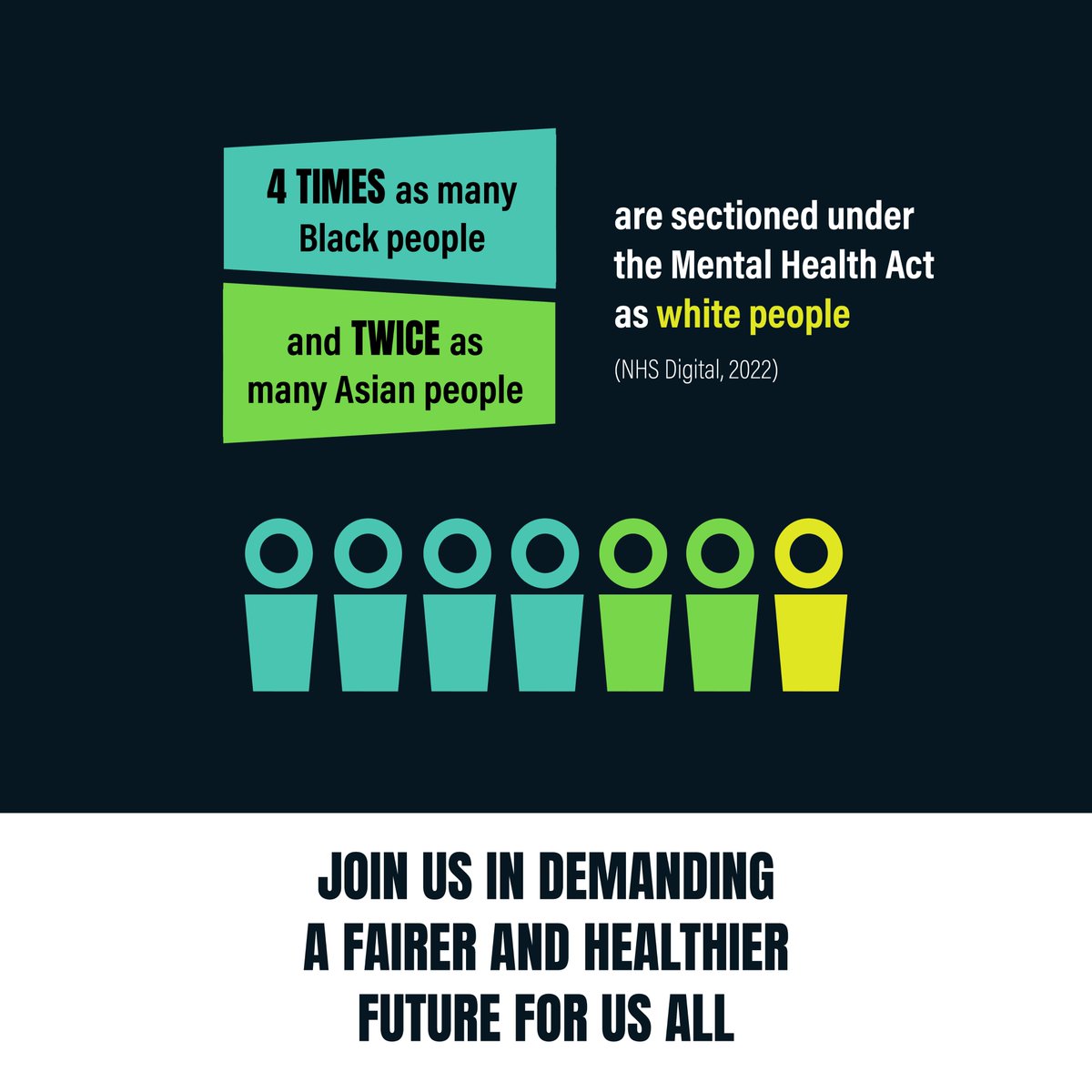 4 times as many Black people and twice as many Asian people are sectioned under the Mental Health Act as white people
(NHS Digital, 2022). Join us in demanding a fairer and healthier future for us all