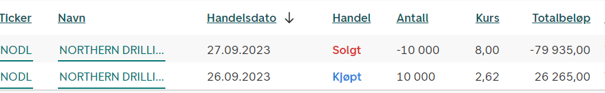 fangal66's tweet photo. @kokken_tor1 @okonomiensfar @Coolbreez016 Pokerlotto 🤣🤑🤑 https://t.co/zaQulb7Di2