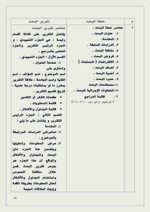 🖇️الفرق بين #خطة_البحث و #تقرير_البحث 👇