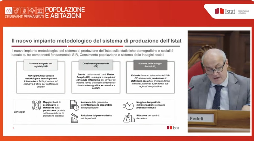 istat_it's tweet photo. #CensimentoPermanentePopolazione #Istat
#MassimoFedeli
"Dal 2021 sono state effettuate molteplici attività complesse per cui collaborazione trasversale tra settore tematico e quello metodologico è fondamentale. Catalogo Nazionale dei dati è strategico per Istat e per il sistema Paese".