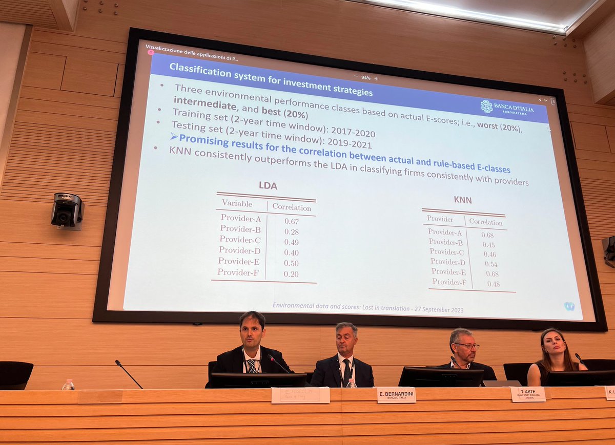 UKCBT_org's tweet photo. "Efforts towards improving the quality of #environmental scores are crucial for #sustainable finance". One of the last #P2PFISY presentations by Enrico Bernardini (@enri1492) and Enrico Foscolo - Bank of Italy. https://t.co/Oj0koWYp0z