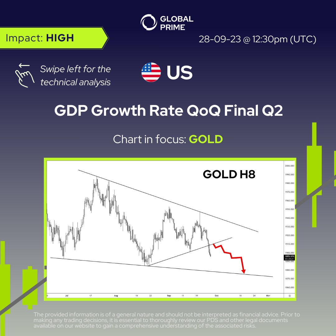 GlobalPrimeFX's tweet photo. Is the price of #XAUUSD set to drop further? USD has been the strongest currency recently. Can anything stop it? Let us know your thoughts in the comments.
#gold #goldtrader #xau #forextrader #pipmaker #forex https://t.co/OQRQ0m3x9E