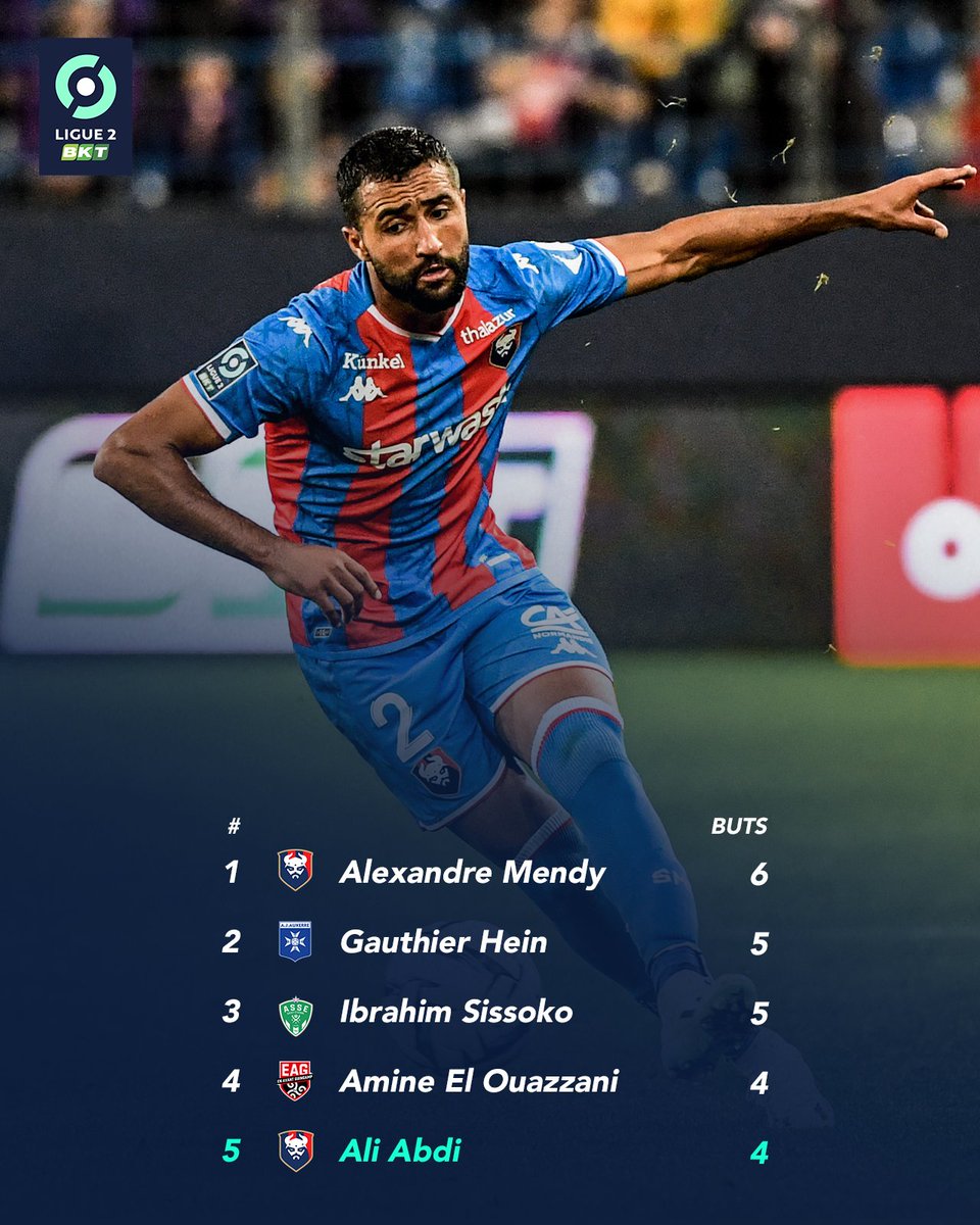 Ligue2BKT's tweet photo. Défenseur buteur 💥

Le classement complet 👉 https://t.co/2oMLFmiHFV https://t.co/i0DWJqPW7Y