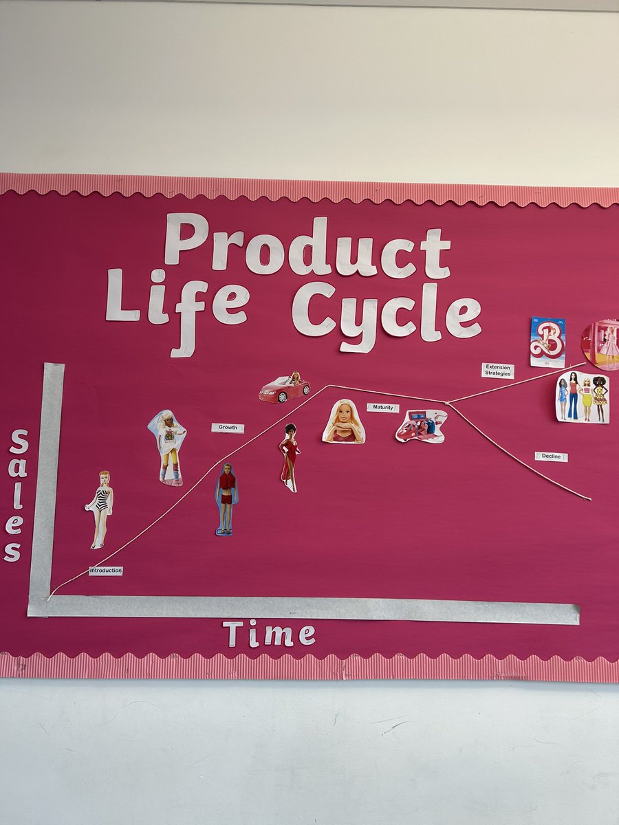 Business and Travel wall display but make it  💅🏽✨Barbie✨💅🏽