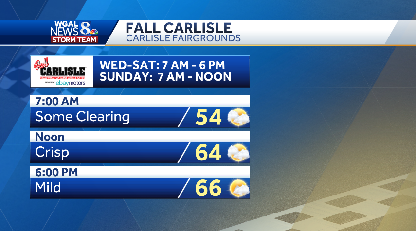 ChristineWGAL's tweet photo. π FALL CARLISLE
It's time for #FallCarlisle and the forecast will cooperate! No rain today, but a few showers return Friday. #PAwx #Carlisle #CarlislePA
https://t.co/GSQ4Hq4cnD https://t.co/MKHEHHnDQP