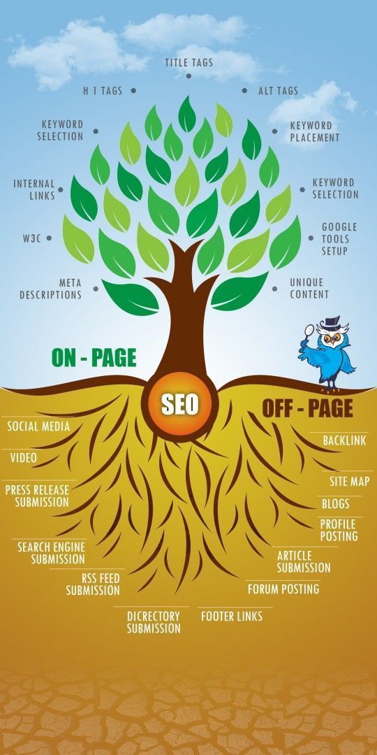 EverythingBlog8's tweet image. Understand What is On-Page SEO and Off-Page SEO?-&amp;gt; everythingblogging.com/what-is-on-pag…

#seo #seobacklinks #seoexpert #seotips #seomarketing #seostrategy #Onpageoptimization #onpageseoservices #onpageseotechniques #onpageseofactors #offpageseoservices #googleranking #googlerankingtips