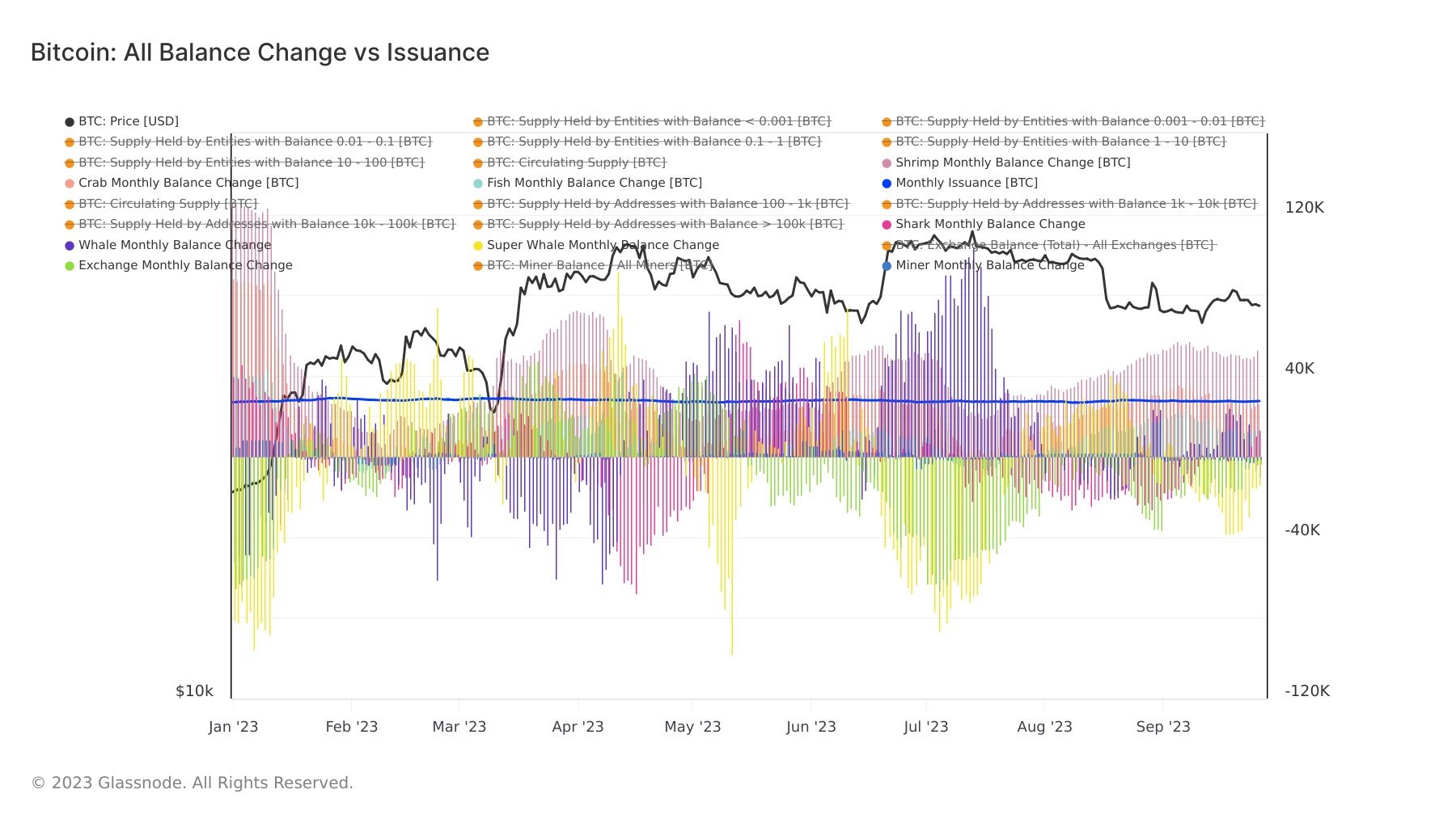 2024 Bitcoin halving may trigger bullish sentiment as demand outstrips supply