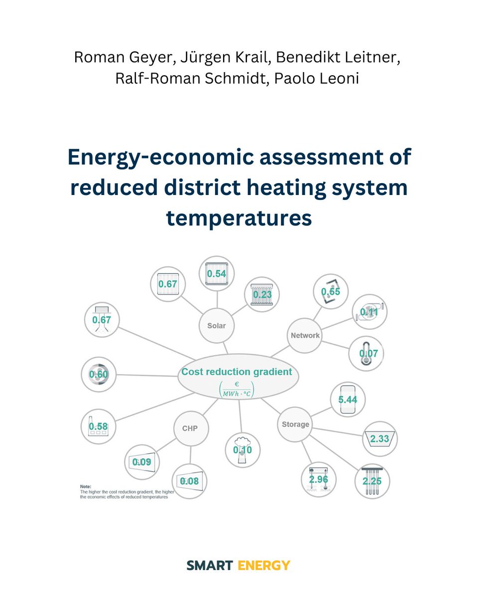 AAU Sustainable Energy Planning tweet media