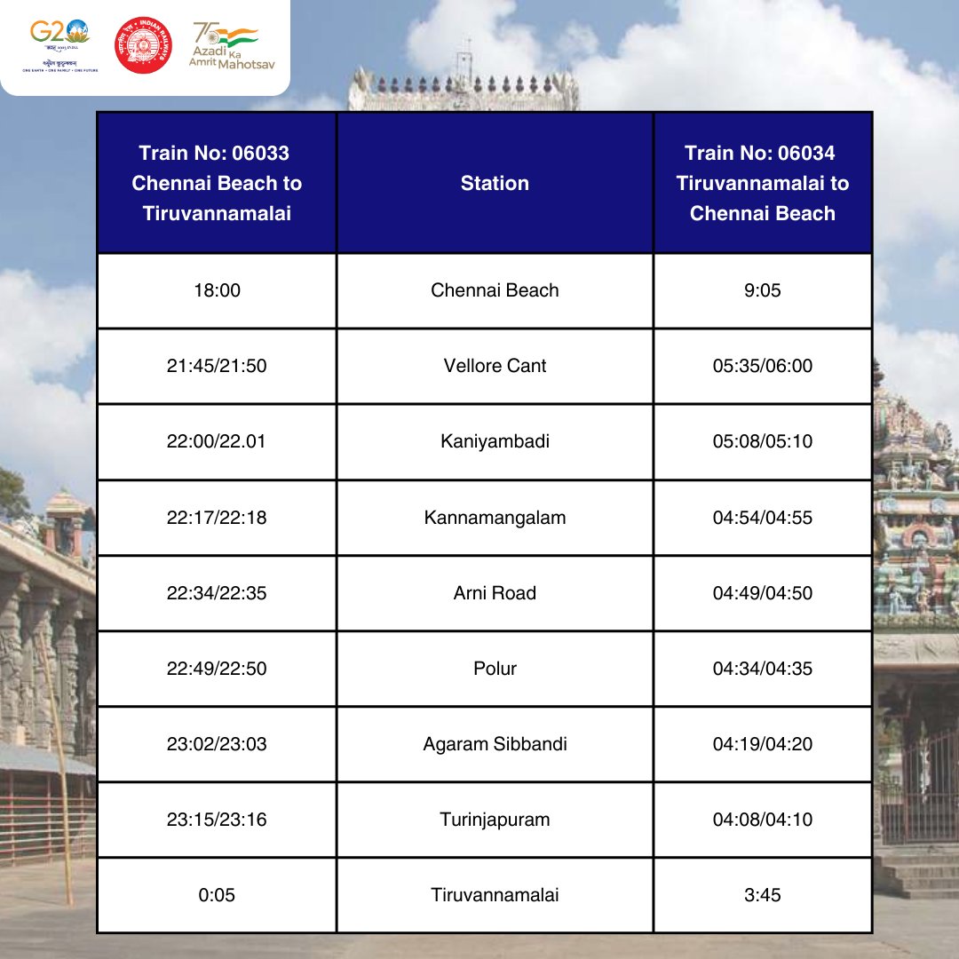 Join fellow devotees, as we provide a convenient and comfortable travel option to witness the sacred #PournamiGirivalam at #Tiruvannamalai, departing from the heart of #ChennaiBeach. 🚆🌄

#Chennai #SpecialTrain #TrainTravel #TrainService #TrainAlert #RailwayUpdate #Pournami