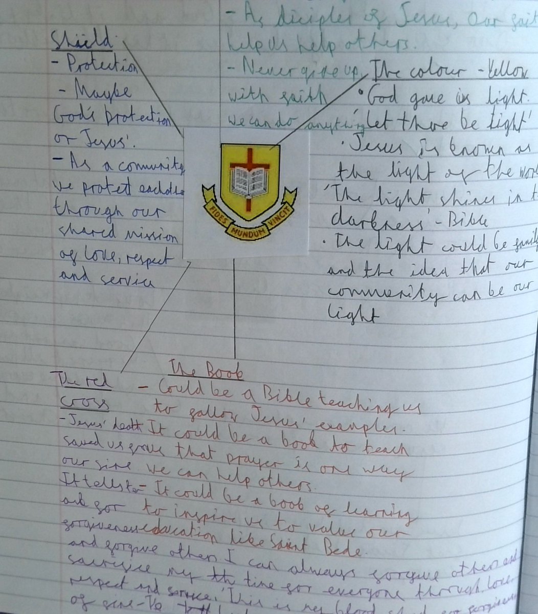 StBedes_Academy's tweet photo. Be like St Bede - since the start of term our Year 7 students in RE have been studying St Bede. Students have produced some great work focused on the life of St Bede, our Mission Statement and school badge. Well done to all of Year 7 for their work so far! https://t.co/Eb70Be2Lys