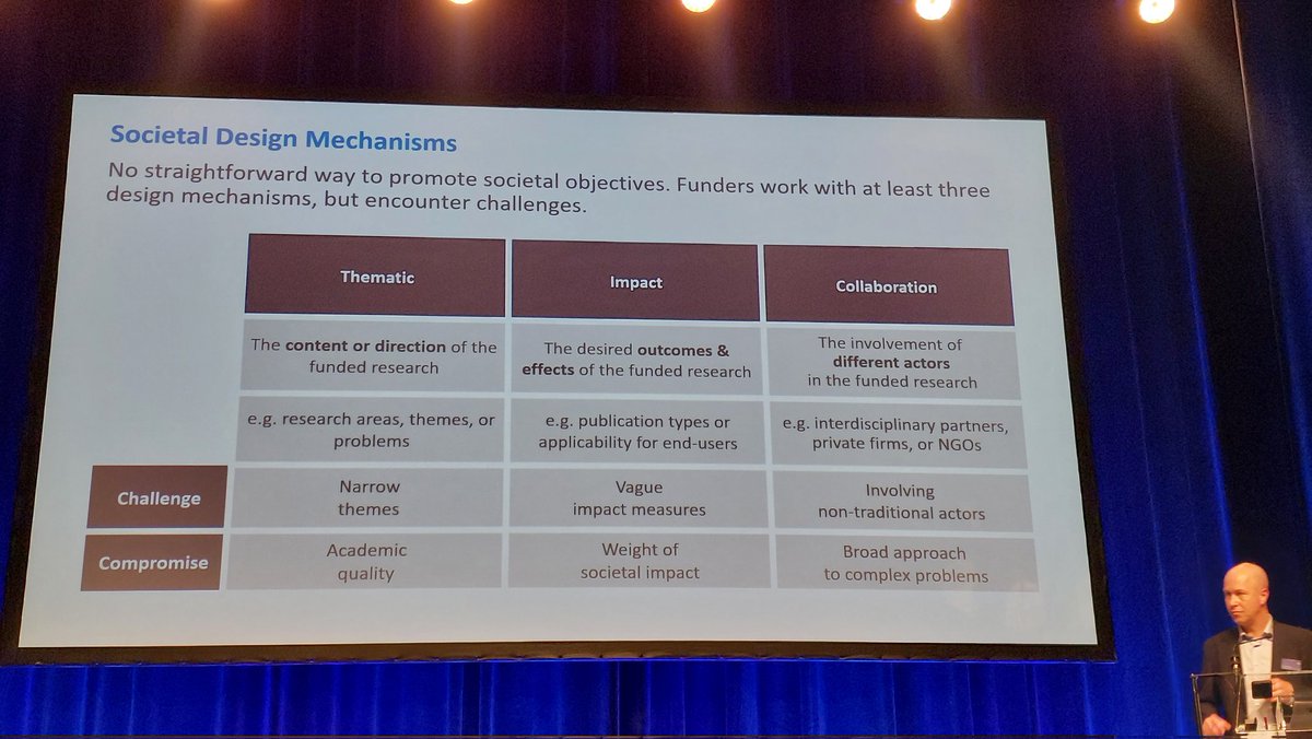 SilviaCDobre's tweet photo. Very interesting #STI2023 #STI23 @sti2023 #bibliometrics #informetrics #SciSci conference, #research #Funding policy session.
👏 @carter_bloch on Promoting the #societalimpact of #researchfunding which is drawing on insights from the @ProsecoProject
👉 https://t.co/tV1AEKlqmn https://t.co/rSSovbFBcJ