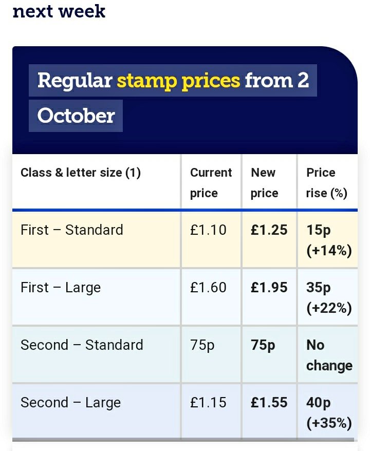 misheleneous's tweet photo. So @RoyalMailHelp - you're hiking Large letter stamp prices by 22% & 35% next week and I currently have angry & upset customers messaging me as to why their orders havent arrived a WEEK after I posted them! The service is substandard & completely unreliable https://t.co/OszqWxwNrQ