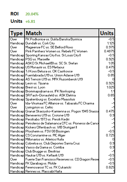 InPlayFootballTips.com tweet media