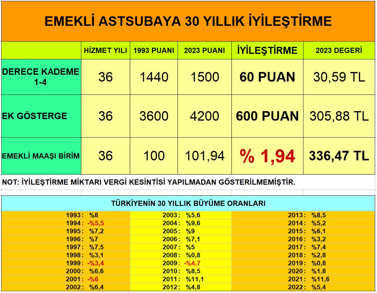Astsubaylarımız destek  istiyor
chng.it/6WG7pmrf7f
Bilimsel makale

https:/turansam.org/TURAN-SAM_59.pdf

<a href="/TBMMGenelKurulu/">TBMM Genel Kurulu</a>
<a href="/TBMMresmi/">TBMM</a> <a href="/RTErdogan/">Recep Tayyip Erdoğan</a> <a href="/Akparti/">AK Parti</a> <a href="/herkesicinCHP/">CHP 🇹🇷</a> <a href="/MHP_Bilgi/">MHP</a> <a href="/iyiparti/">İYİ Parti</a> <a href="/Fenerbahce/">Fenerbahçe SK</a> <a href="/GalatasaraySK/">Galatasaray SK</a> <a href="/Besiktas/">Beşiktaş JK</a> <a href="/milliyet/">milliyet.com.tr</a> <a href="/Hurriyet/">Hürriyet.com.tr</a> <a href="/cumhuriyetgzt/">Cumhuriyet</a> <a href="/gazetesozcu/">Sözcü</a>