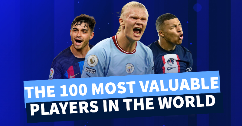 TMuk_news's tweet photo. Now is a good time to take note of the Transfermarkt top 100 most valuable players in the world 🙌

Because in the coming weeks and months, it is all about to change 👀