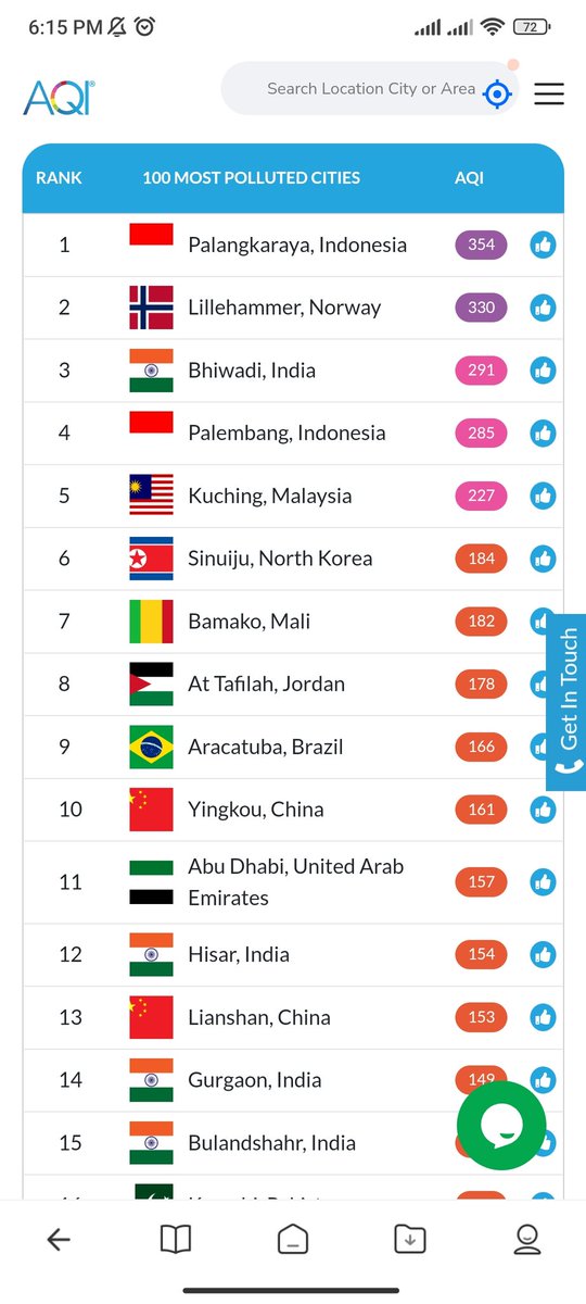 cheeseblood_'s tweet photo. Bayangkan polusi dunia hari ini no 1 nya dimana.
Kota saya. 😂 https://t.co/qm4Unm1Zef