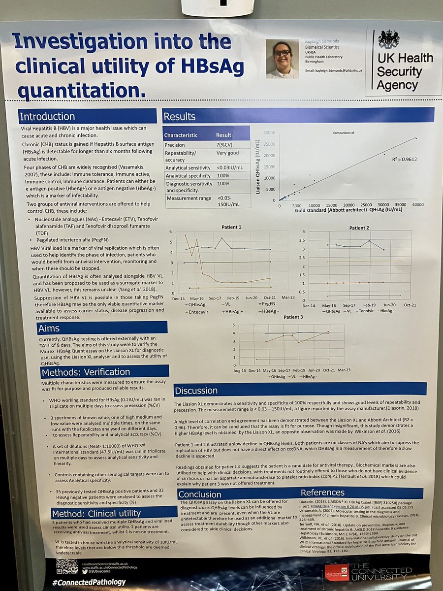 Really pleased to see this poster from one of UKHSA Birmingham Lab’s BMS apprentices #IBMSCongress2023