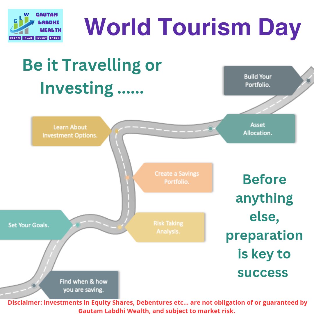 A Good Financial Plan is a ROAD MAP that shows us exactly how the choices We make TODAY will affect OUR FUTURE
Just like we plan our Trip let's plan our Investment 
#WorldTourismDay #financeiscool #AdvisorZarooriHai #mutualfundsahihai #portfoliobuilding #financialfreedom