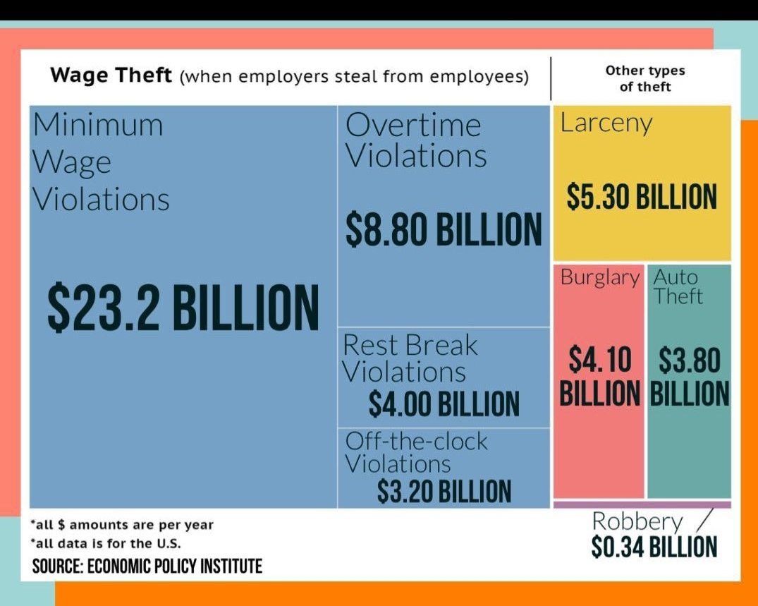 Gritty20202's tweet image. here's your regular reminder that they take more than we could ever steal