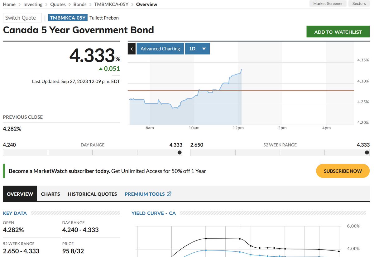 CMB @ 4.65 Not sure how those deals with 4.88 ceiling rates are looking right now.