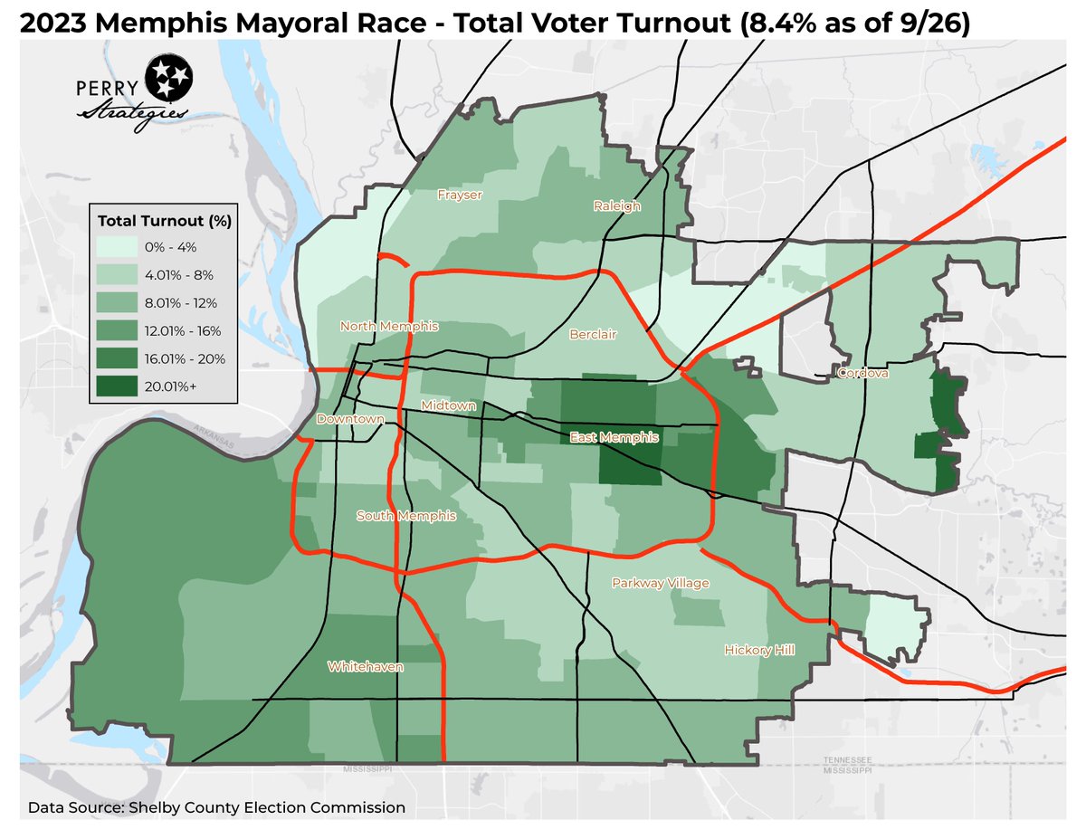ColePerryTN's tweet photo. We got yesterday’s numbers early - 31,368 (8.4% turnout) have voted in the 2023 #MemphisMayoral election. We are still outpacing 2015 and 2019. Still ~20,000 expected to votedwithin the last 4 days of early voting! #vote901 https://t.co/quvUt3P3vQ