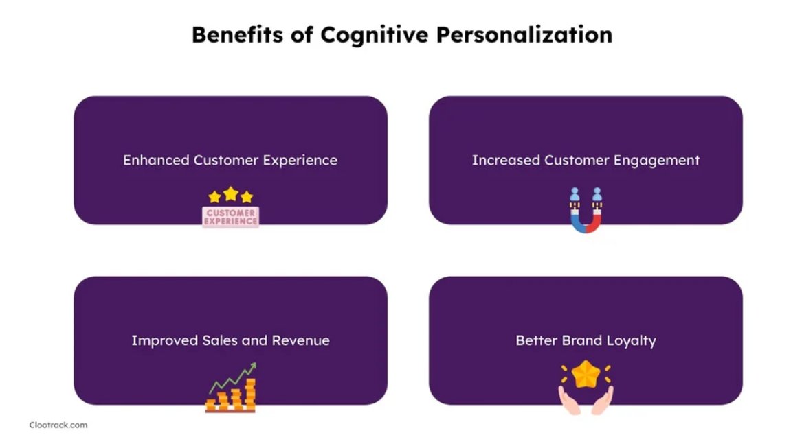 clootrack's tweet image. #cognitivepersonalization is like having a personal cheerleader rooting for your success. It&apos;s like dressing up your marketing strategy in a snazzy suit, tailor-made to fit the unique preferences of customers. 

bit.ly/465zv29
Watch: bit.ly/3t9zCej

#cx