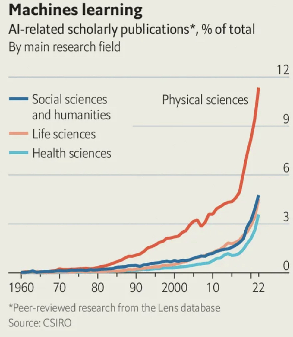 dhrimeet's tweet image. In the coming years, scientists will dive deeper into the possibilities of AI, reshaping the landscape of scientific research. 🌐🔬 #AIInnovation #ScienceAI