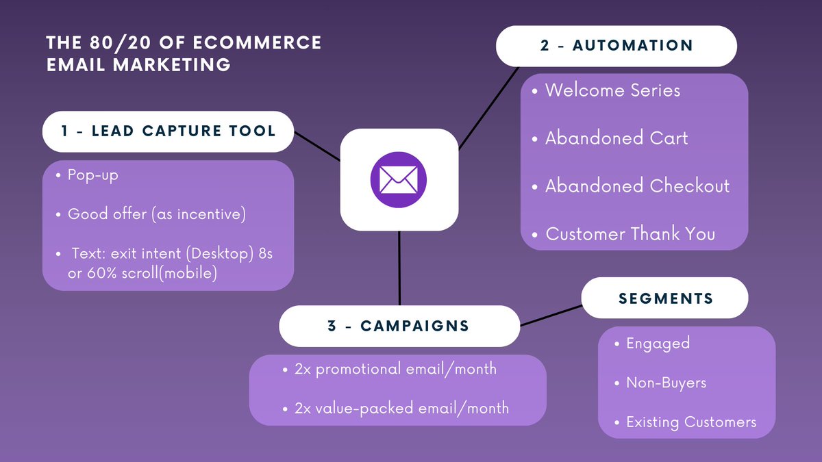 The 80/20 rule is real.

This is the 20% of email marketing efforts that bring 80% of the results.

Bookmark to optimize your results ⤓