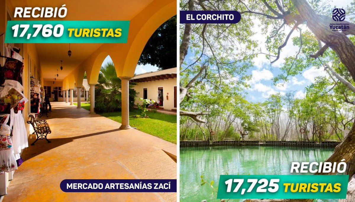 #Yucatán se ha convertido en un destino turístico de primer mundo. Les comparto el top 5 de los lugares más visitados durante las pasadas vacaciones de verano. En equipo seguimos promoviendo a nuestro estado para impulsar la economía de las familias yucatecas.