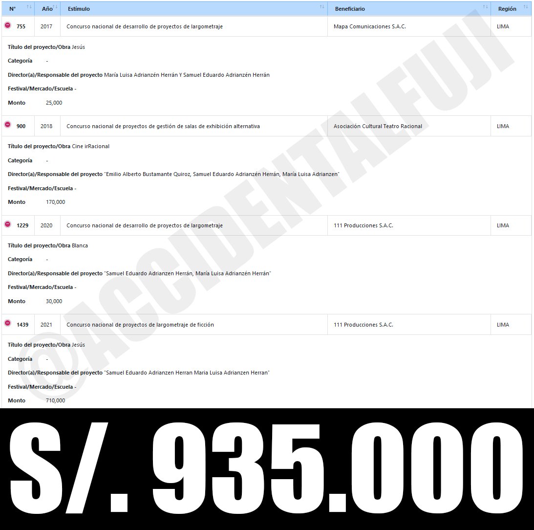 Liberfach0's tweet image. Eduardo Adrianzen, uno de los mayores detractores de la ley del cine de Adriana Tudela, entre el 2017 y 2021 ganó S/. 935 MIL, para sus "proyectos de cine". ¿Ahora entienden porqué éste parasito nos llama nazis a los que estamos en contra de seguir manteniendolo?