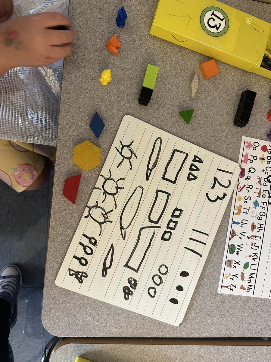 AllenM4TH's tweet photo. Visited some kinder friends and heard "There are soooooo many 3’s” as they found multiple ways to show the number 3! https://t.co/N6CJwm7rcy