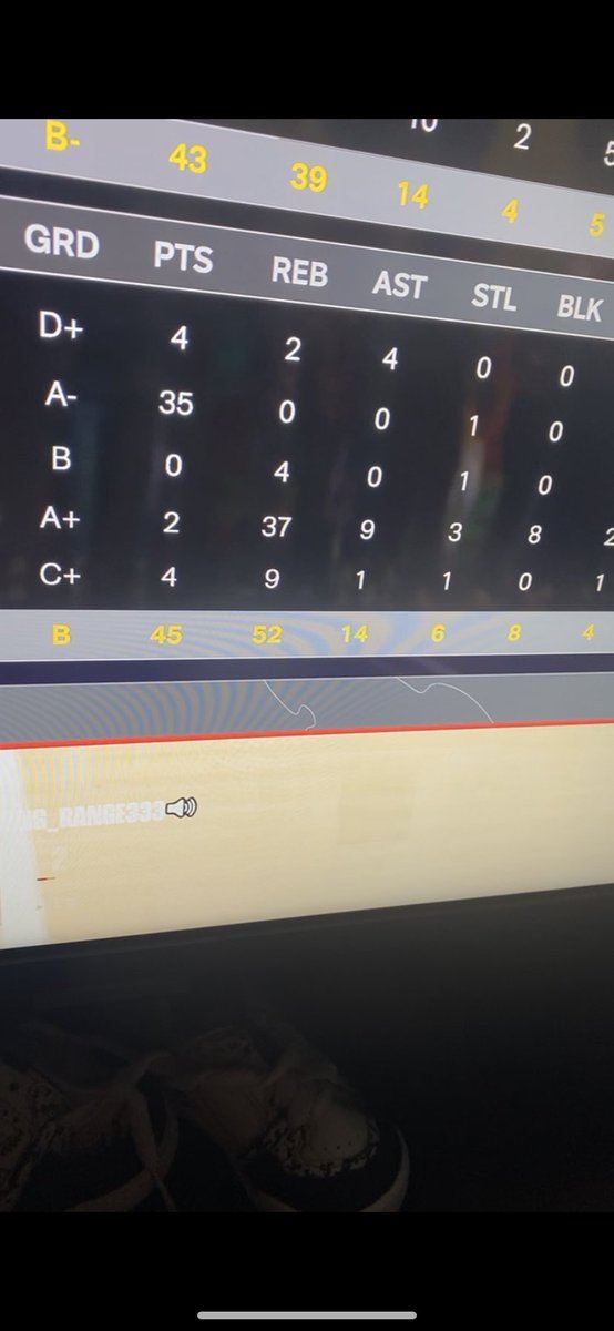 LongRange333's tweet photo. @SiimplyGrinding I almost had more rebounds then our team points 🤣 my team can’t shoot 🤣 https://t.co/5yruGLtrJJ