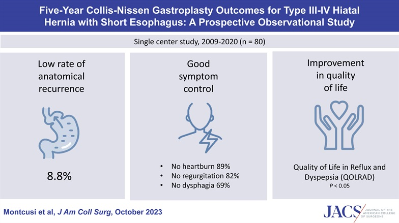 Collis Gastroplasty For Hiatal Hernia