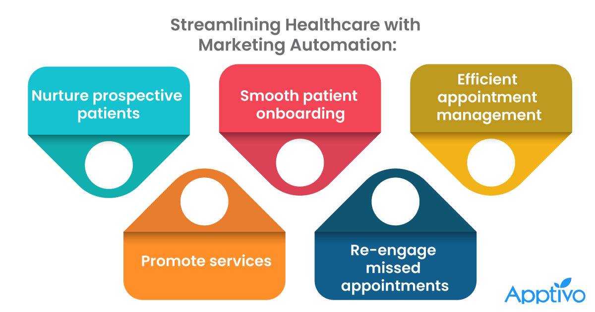 Apptivo Inc. tweet media