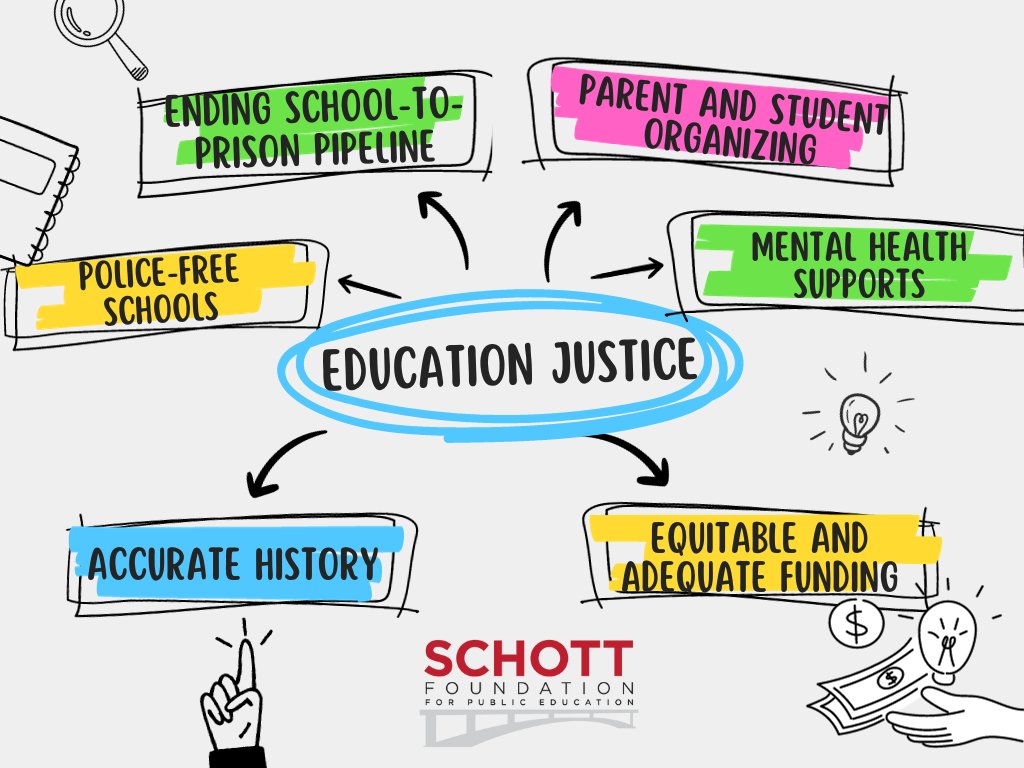 Education justice can encompass a lot: what does it mean to you?