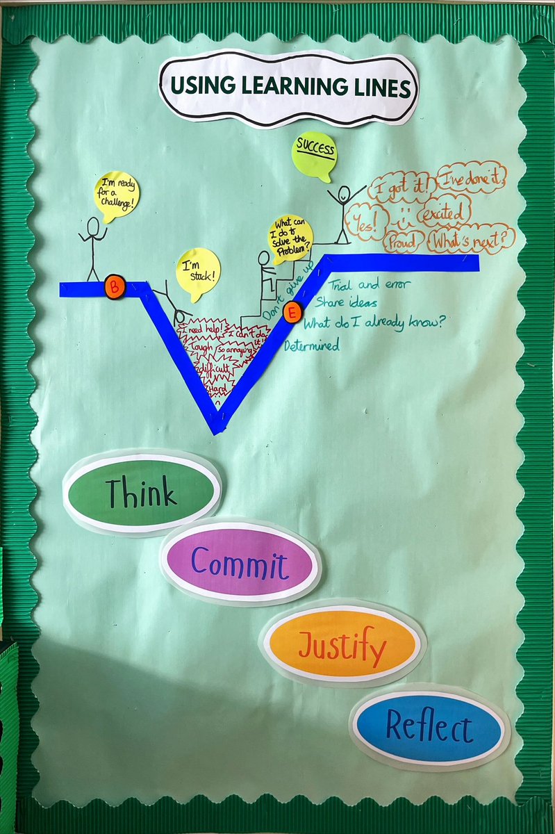 thinkschoolcom's tweet photo. Thank you to Oaklands Junior, an accredited #ThinkingSchool, for hosting the first #MetacognitionMeet of the year. Great to hear about their Oaklands’ Mindset which develops thinking and positive attitudes to learning across the school and the #ThinkingTools used by students. https://t.co/ICYZJLSxgs