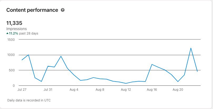 There has been a lot of talk about personal brand on LinkedIn the last few days.

I saw one post from <a href="/davegerhardt/">Dave Gerhardt</a> , one from <a href="/pc4media/">Pete Caputa IV (PC4)</a> and one from someone else I just can’t remember the name.

So I decided to tell my story.

Over the last few months I have decided to build my