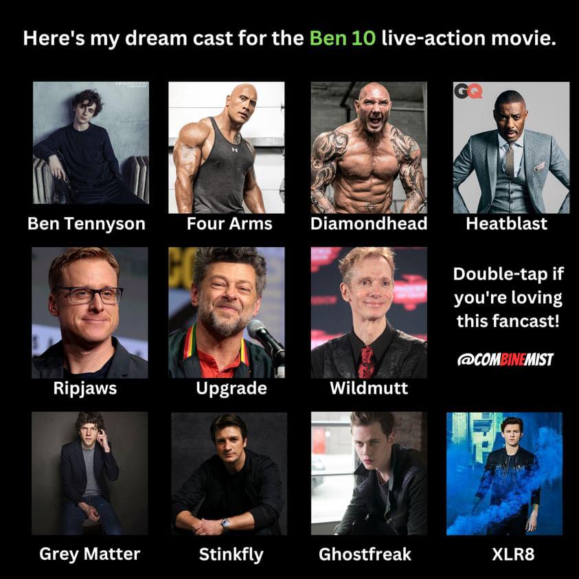 Fun_Facts_JP's tweet photo. My dream cast for ben 10 live action movie. #Ben10
#timotheechalamet #kathrynnewton #lukeeisner #haileesteinfeld #bryancranston #therock #davebautista #idriselba #TomHolland #leo #Jawaan #Salaar #ENTERTAINMENT #explore #movies #MargotRobbie #hughjackman #grantgustin https://t.co/z536bzAakU