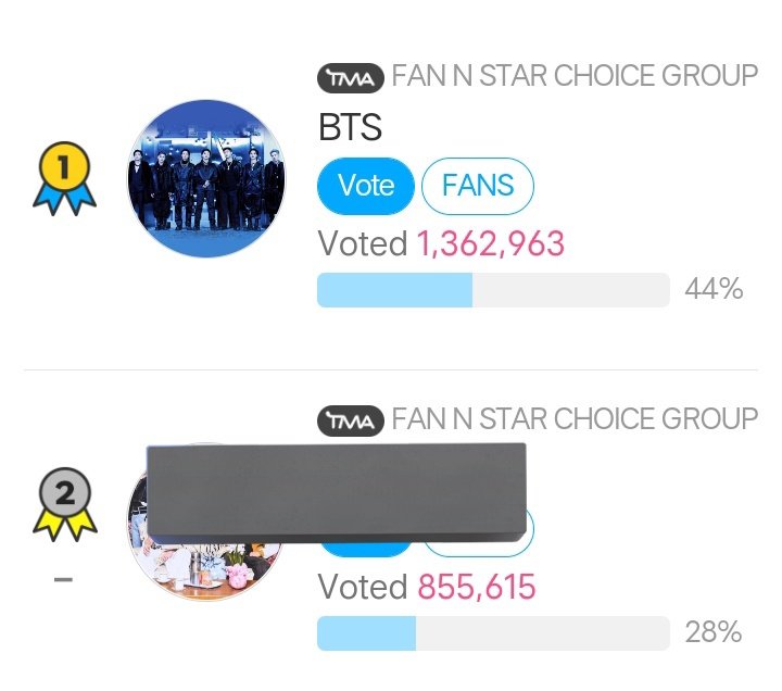 O613file's tweet photo. vote for bts ‼️
https://t.co/0D2WoRCPj1
vote for seokjin ‼️
https://t.co/48cl3fnxIK
vote for taehyung ‼️
https://t.co/5zCYglI9RU https://t.co/BHxA9Z1VpB