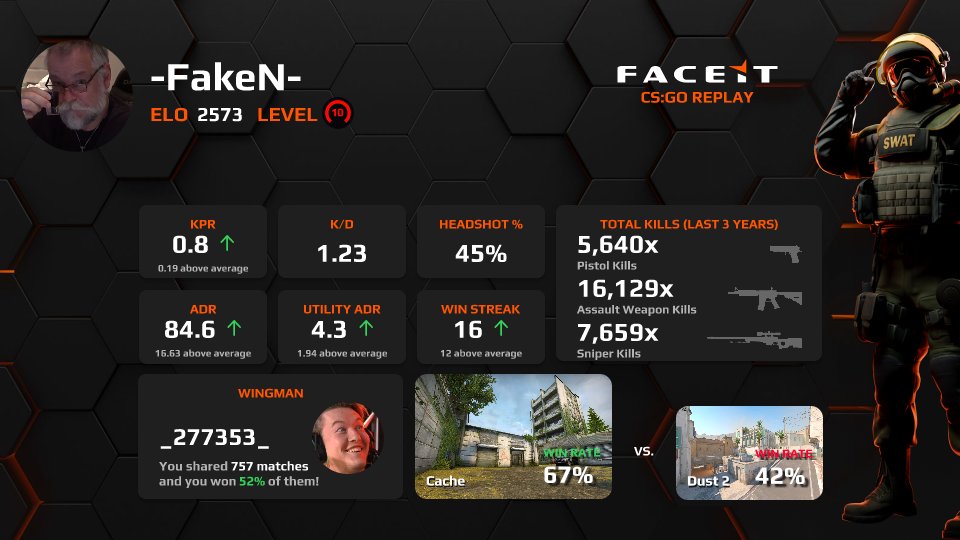 FakeN_cs's tweet image. 