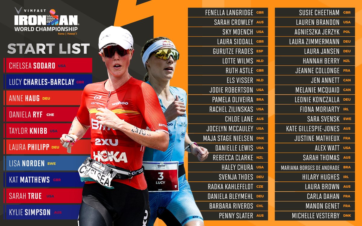 The best female IRONMAN athletes from across the world, together on one start list🤩  The countdown to the VinFast IRONMAN World Championship, Kona is on...who makes it onto your podium picks?🥇🥈🥉  

#IMWC2023 #IRONMANtri