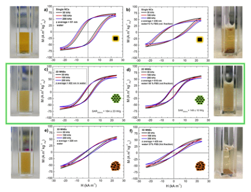 NanotechSoluti1's tweet image. We achieve highly reliable and sensitive portable #Magnetometer measuring #magnetization values down to 200 microAm2 or specific loss power values obtained by #calorimetric measurements whose reliability is larger than 95%. 
We may have a solution for you. 
👇👇👇
info@ntsol.es