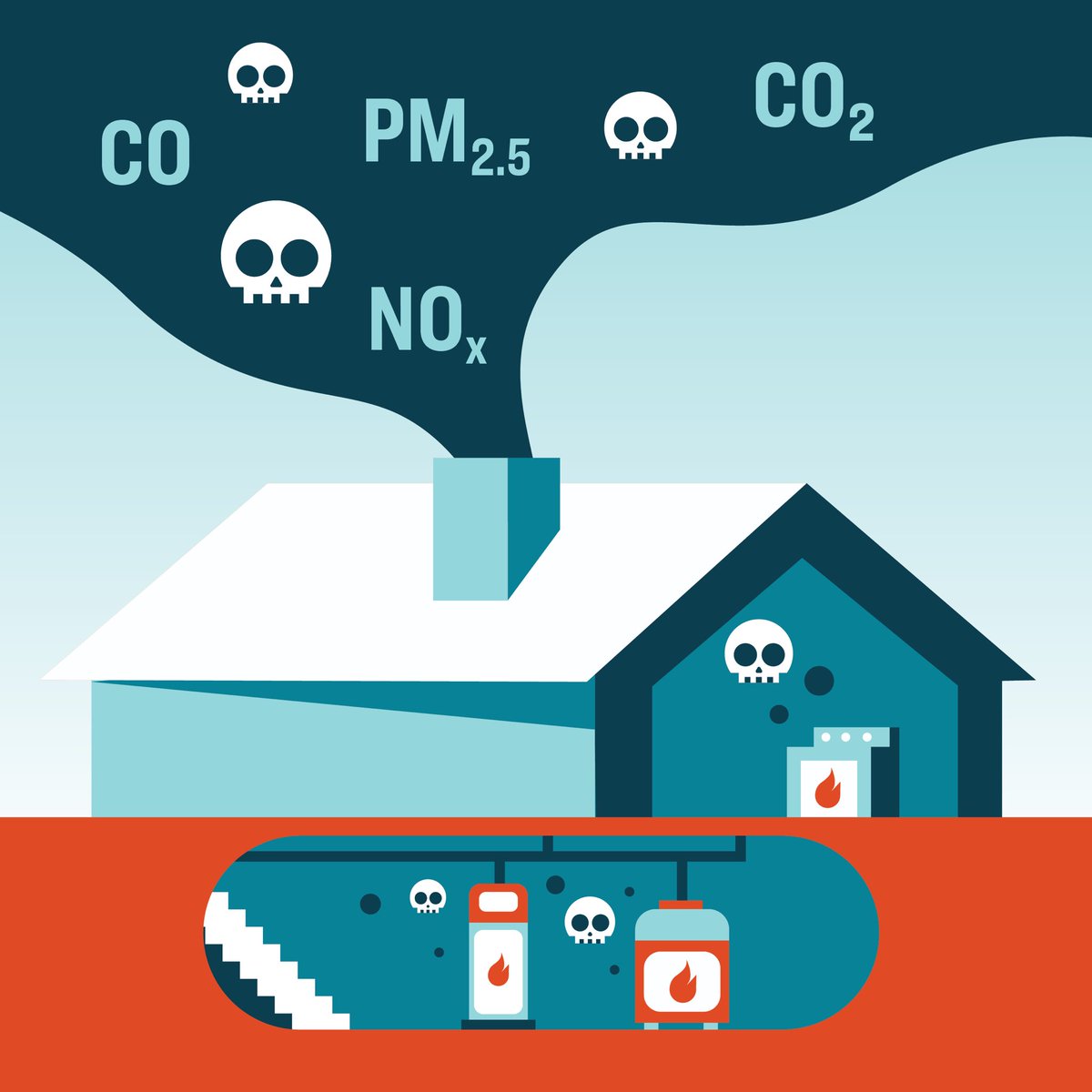 SierraClub's tweet photo. ‼️ The outdoor pollution is coming from inside the house! 👀

Our new report with @PSRenvironment &amp; @weact4ej compiles the climate, health, and environmental justice concerns around overlooked &amp; largely unregulated emissions from water heaters &amp; furnaces https://t.co/F7qDtouFTC https://t.co/jsJGDJmBwW