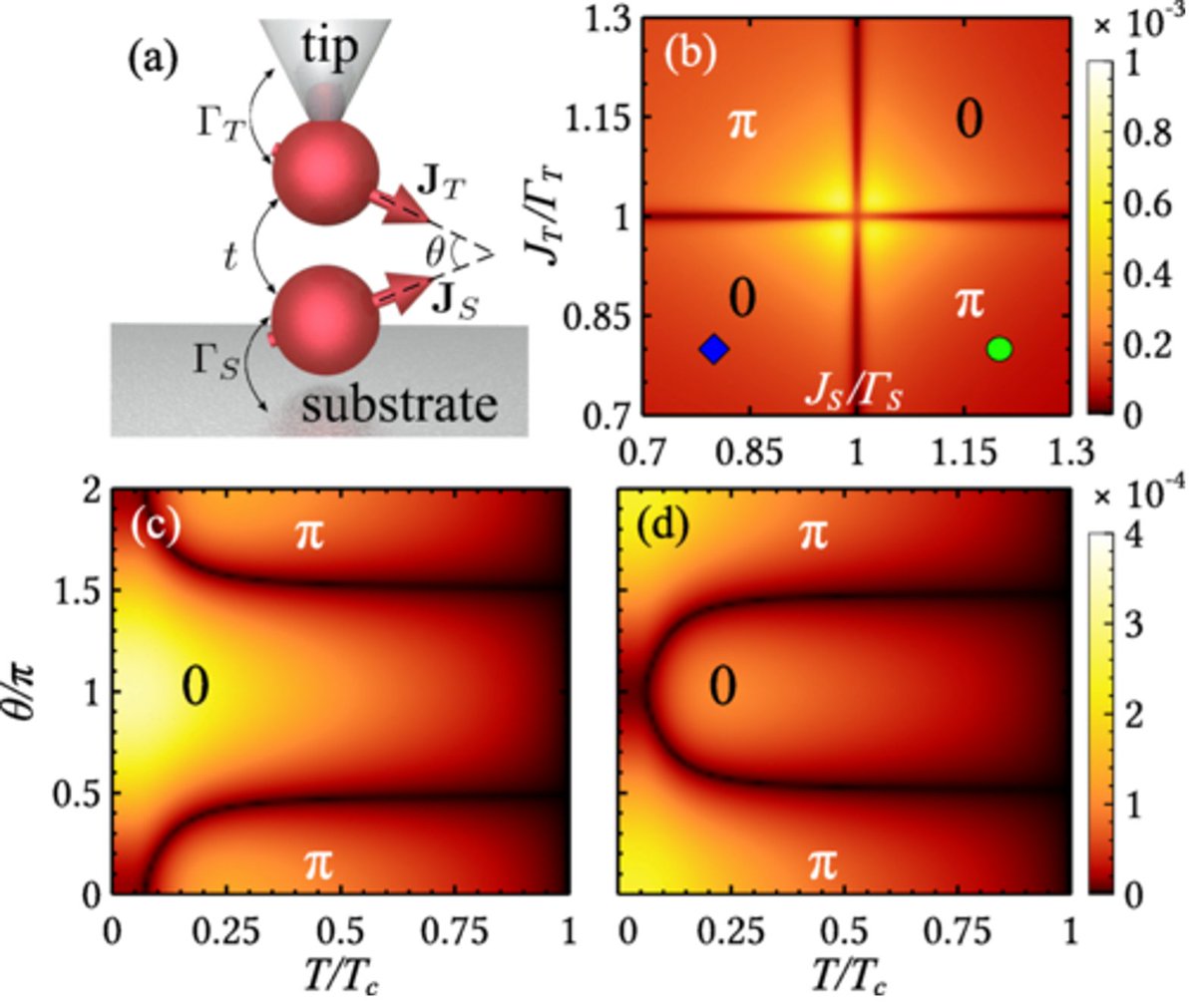 J Carlos Cuevas R tweet media