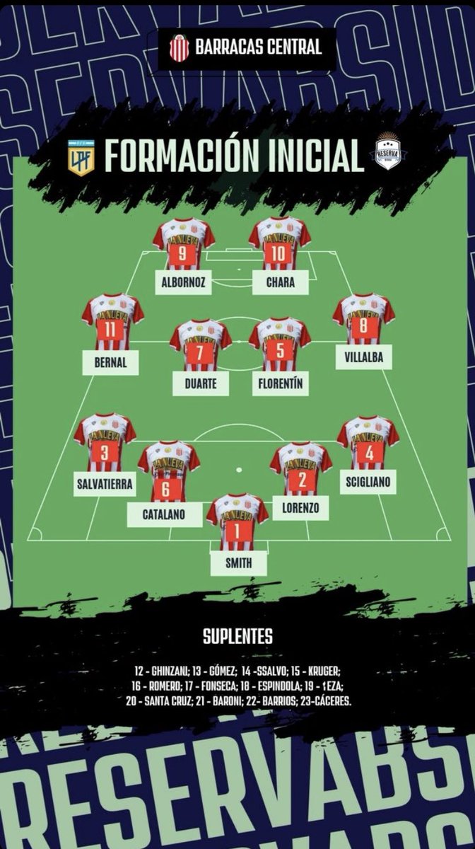 reservabside's tweet photo. 🏆 #CopaProyección - Fecha 8
Colón 🆚 Barracas Central
🏟️ Santa Fé
🫵 Formación Inicial
#CAColon 2️⃣ (Luciano Pereyra, Nahuel Curcio) - 1️⃣ #BarracasCentral (Tomás Bernal) https://t.co/3Ght8RWYsO