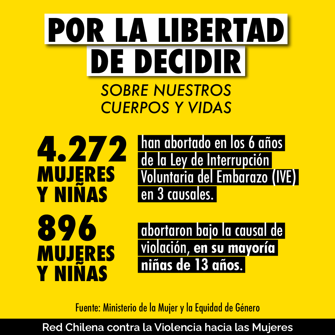 MujeresRed's tweet photo. ¡Por la libertad de decidir! Mañana salimos a las calles por el Día de la Despenalización del Aborto en América Latina y el Caribe✊💚

🚨Cifras de la Ley de Aborto en 3 causales:  
✅4.272 Mujeres y niñas han abortado. 
✅896 por causal de violación, mayoría niñas de 13 años❌ https://t.co/kowuQ5Hxnn